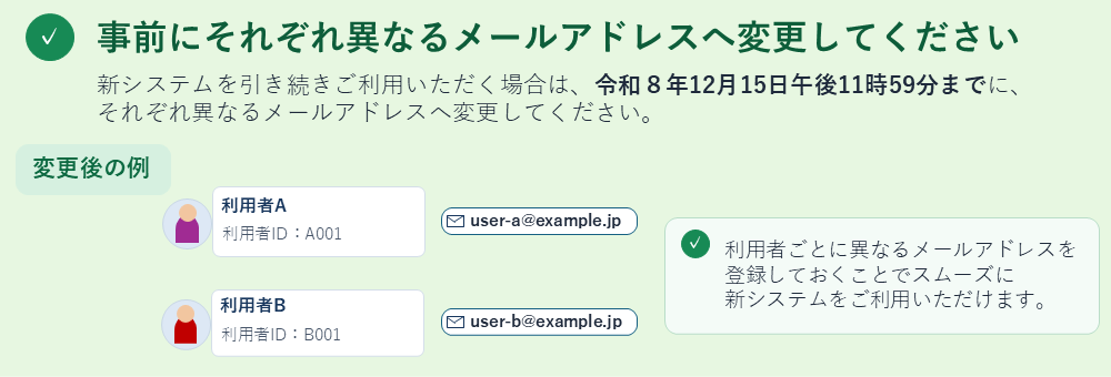 メールアドレス変更案内